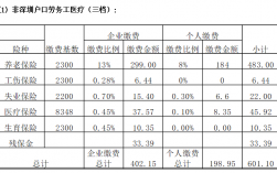 社保包含的项目有哪些？社会保险项目