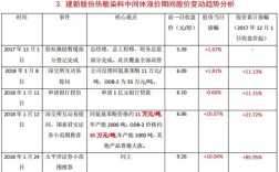 沧州大化发展现状？2018在建炭素项目