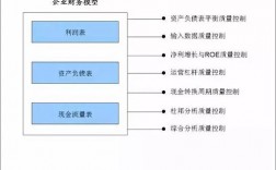 什么是财务模型？早期项目 财务模型