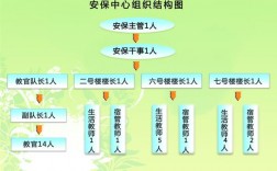 保安服务的四大业务？安保业务项目简介