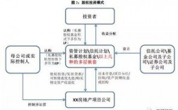 投资公司的运作模式？怎么赚钱的？证券投资项目管理