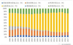 直接投资额和投资总额有什么区别？项目投入总额