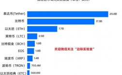 usdt btc eth交易区别？(eth有没有可能超越btc)