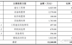 如何理解铺底流动资金？项目借贷流动资金借贷