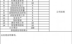 季度考核包含哪些内容？项目部季度报告