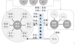 idi是什么保险项目？idi项目