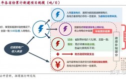 垃圾处理厂的盈利模式？垃圾焚烧项目税收