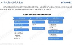 数字货币有多少种？(挖矿 zec eth功耗对比)