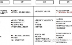 什么是客户价值细分矩阵？项目细分市场矩阵