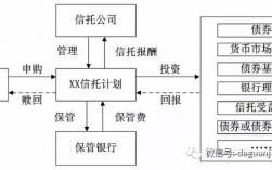 信托资金池指的是什么？信托项目资金池