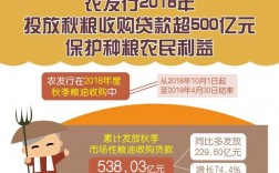 立了项，农发行给贷款吗？农发行项目融资