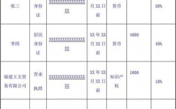 合资公司各方股东均不并表可以吗？合资项目结算表