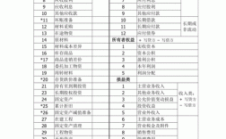 会计项目分类？会计项目分类表