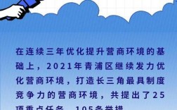 2021优化营商环境经验做法？宁德烂尾项目