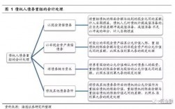 债务重组里的银行存款属于什么现金流量项目？项目重组