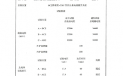 新装电缆必须做哪些项目的试验？新项目电缆