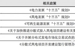 分散式风电项目用地管理办法？ppp项目贴息