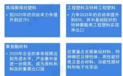 今年化工领域有什么大项目么？塑料行业新项目