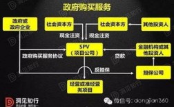 ppp项目通俗解释？什么是ppp 项目