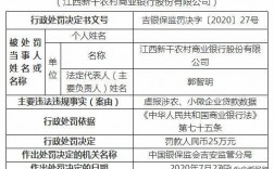 农商银行受到处罚后果？涉农项目处罚