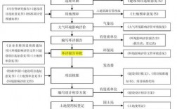 化工厂办理手续流程？化工项目审批程序