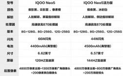 iqoo neo 5和9r区别？neo 项目评级