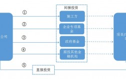 PPP项目哪里监管？国家控制ppp项目