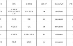 有小区资源做什么项目好？房租 研发项目归类