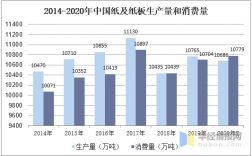 造纸企业的成本和产值？传统造纸 项目经费