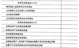 现金流量表之投资所收到或支付的现金有哪些呢？项目投资对象