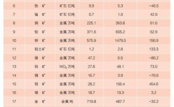 赤峰铜矿产量有多少？赤峰铁矿项目查询