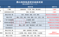 佛山轨道交通有限公司是国企吗？地铁项目合同