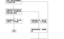 资金监管流程及注意事项？资金监管项目资金