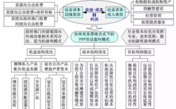 PPP项目利润怎么变出来的？正常ppp项目利润