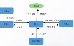 公募reits和abs区别？长安信托abs项目