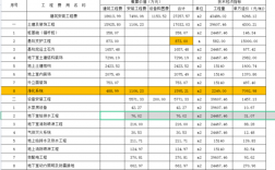 epc怎么报价？epc项目成本表