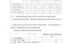 编写可行性报告怎么收费？年度项目总体汇报