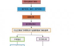 存量建筑是什么意思？存量项目转让系统