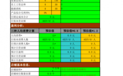 餐饮业的营业费用包括那些？饭店支出项目