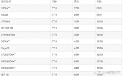 750ti显卡挖eth算力多少？(eth挖矿显卡算力表)