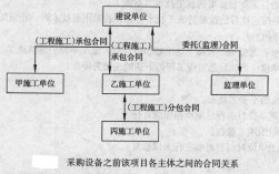 建安工程与主体工程区别？项目主体工程