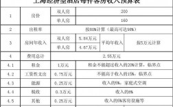 宾馆每房收益怎么计算？酒店项目单方收益