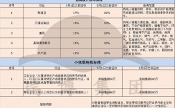 全面推开营业税改征增值税试点后，个人销售自建自用住房是否需要缴纳增值税？2016年自住房项目