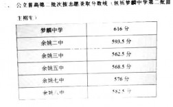 余姚中考体育项目有哪些？余姚项目2017