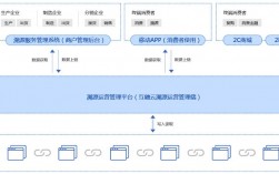 saas的典型应用？saas产品项目管理