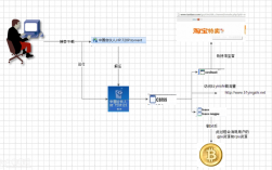 比特大陆挖矿流程？比特币钱包怎样挖矿