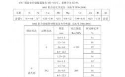 铝合金有哪些性能特点？铝合金项目特征