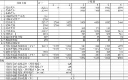 固定费用与变动费用报表分析？报表项目变化