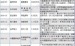 2021年电力并购重组股有哪些？并购重组项目