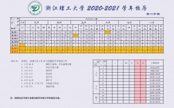 浙江理工大学2022寒假放假时间？理工监测台州项目